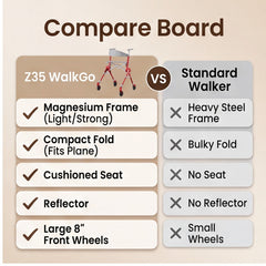Z35 PackGo Lightweight Foldable Rollator Walker – Comfortable Mobility Support with Seat & Storage Bag
